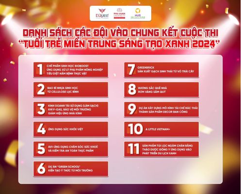 TOP 11 DỰ ÁN XUẤT SẮC VƯỢT QUA VÒNG LOẠI CUỘC THI "TUỔI TRẺ MIỀN TRUNG SÁNG TẠO XANH 2024"